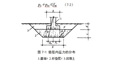 南开地基处理